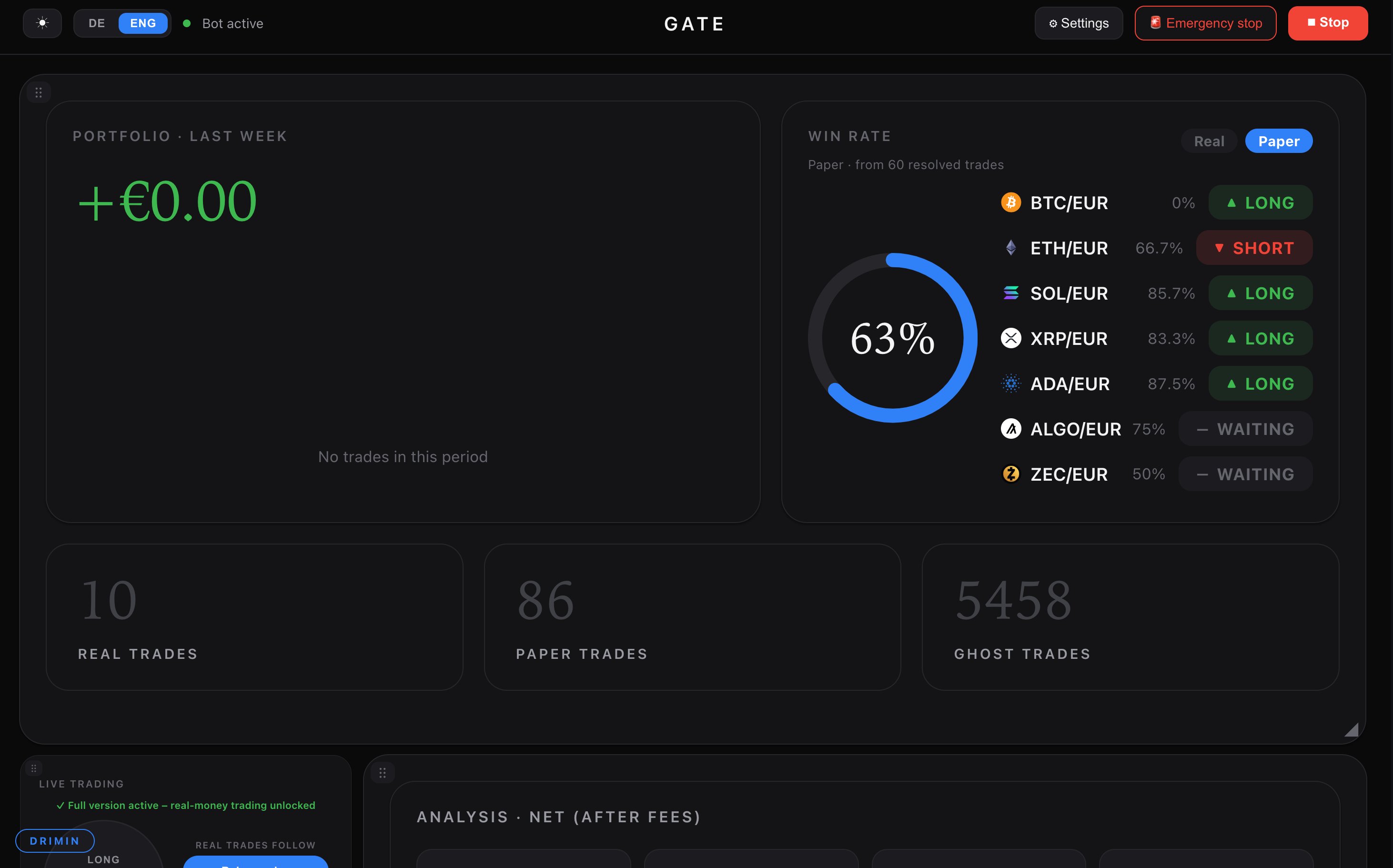GATE Dashboard